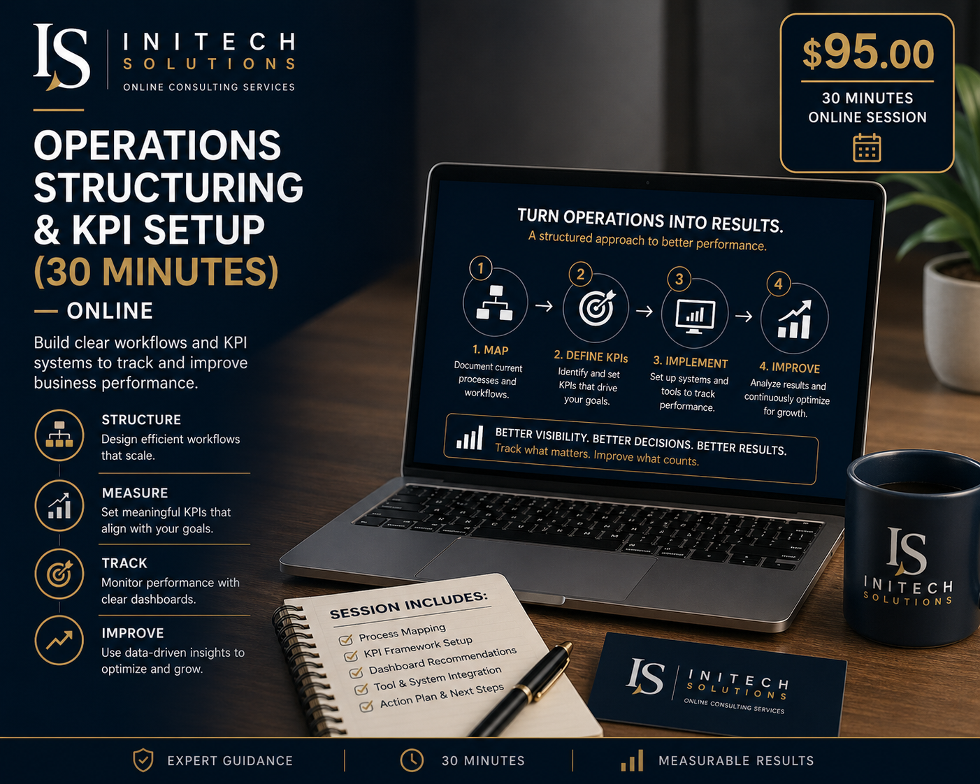 Operations Structuring & KPI Setup (30 Minutes) — Online
